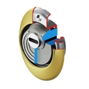 κλειδαριές