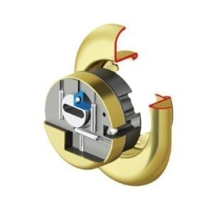 κλειδαριές